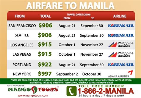 Cheap Flights from San Diego to Manila from $467 .